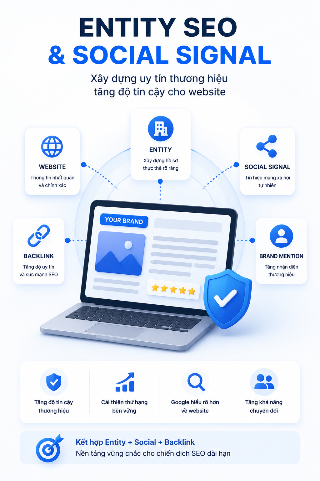 Entity SEO và Social Signal